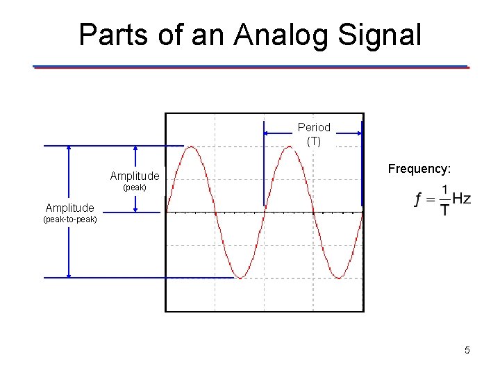 Parts of an Analog Signal Period (T) Amplitude Frequency: (peak) Amplitude (peak-to-peak) 5 