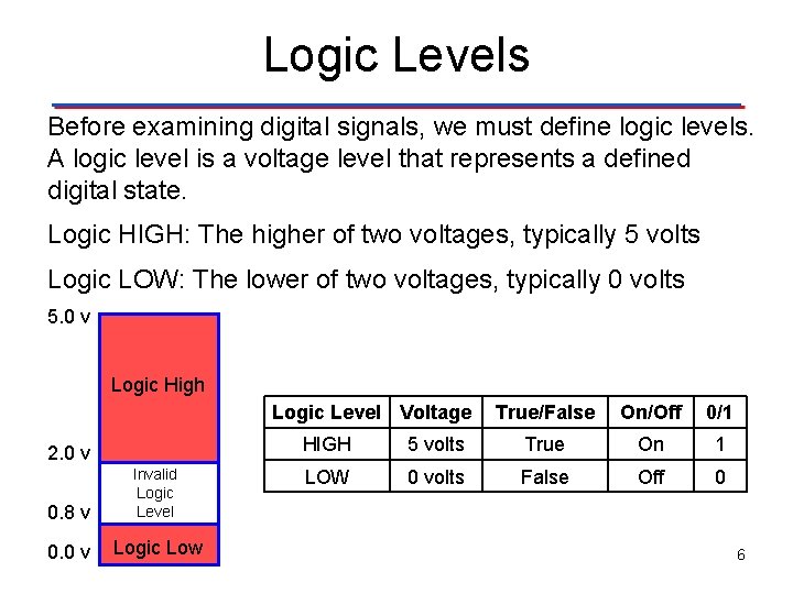 Logic Levels Before examining digital signals, we must define logic levels. A logic level