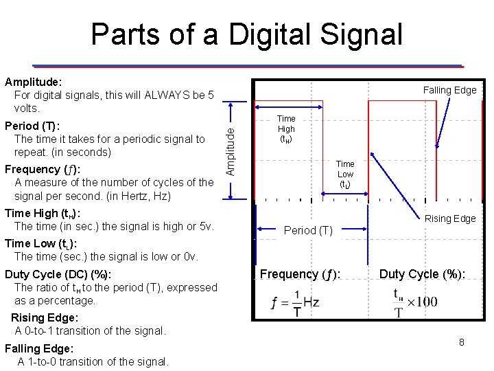 Parts of a Digital Signal Amplitude: For digital signals, this will ALWAYS be 5