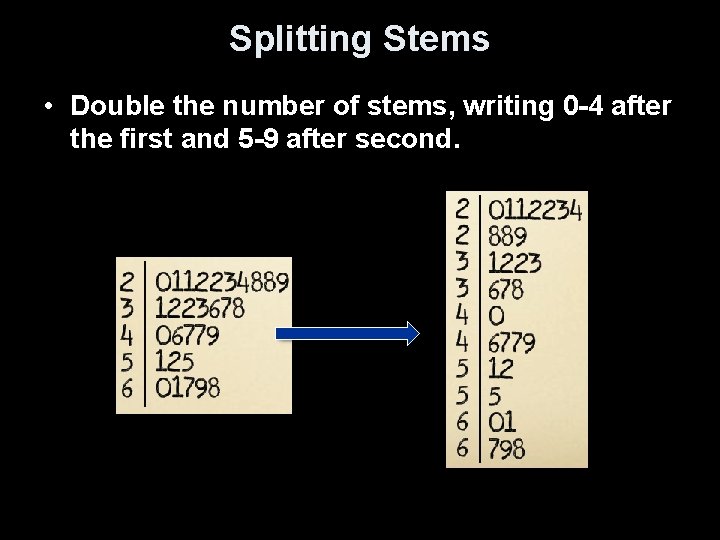 Splitting Stems • Double the number of stems, writing 0 -4 after the first