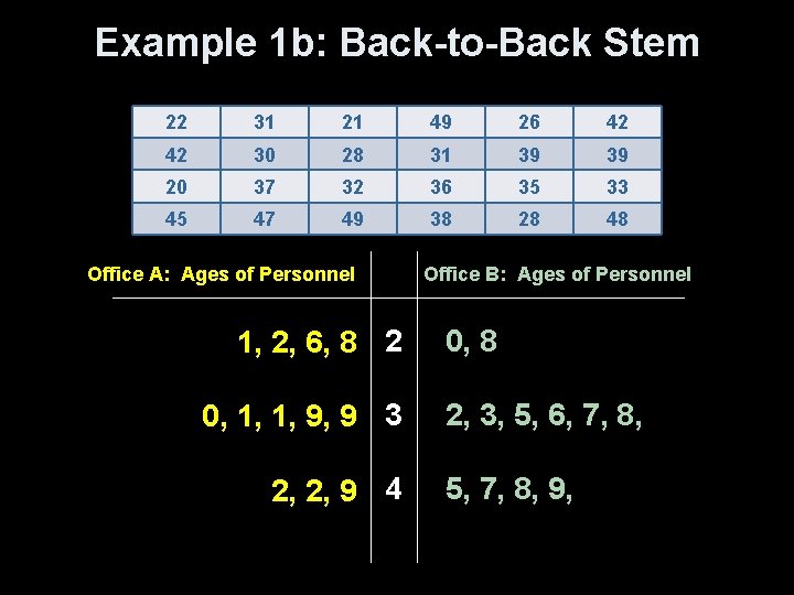 Example 1 b: Back-to-Back Stem 22 31 21 49 26 42 42 30 28