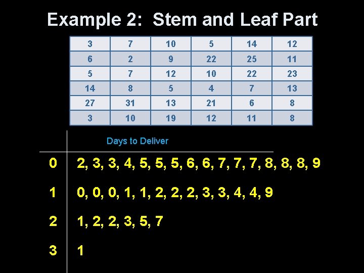 Example 2: Stem and Leaf Part 3 7 10 5 14 12 6 2