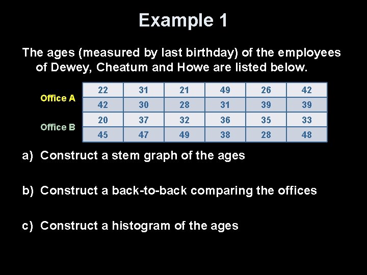 Example 1 The ages (measured by last birthday) of the employees of Dewey, Cheatum