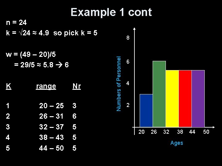 Example 1 cont n = 24 k = √ 24 ≈ 4. 9 so