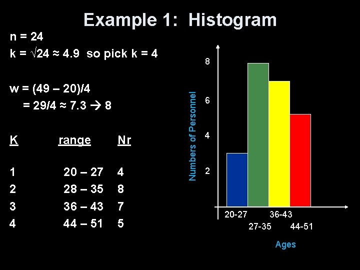 Example 1: Histogram n = 24 k = √ 24 ≈ 4. 9 so