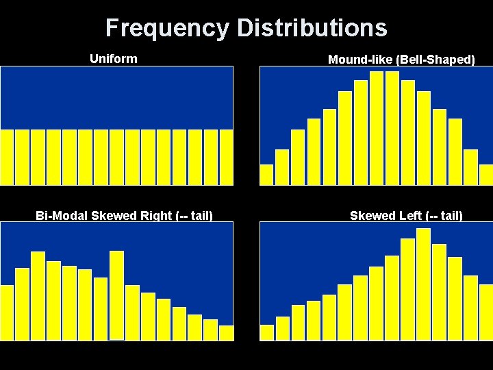 Frequency Distributions Uniform Bi-Modal Skewed Right (-- tail) Mound-like (Bell-Shaped) Skewed Left (-- tail)