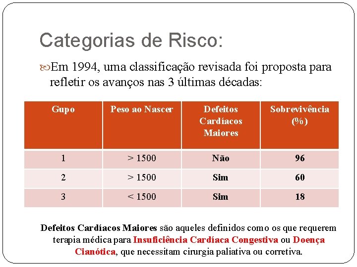 Categorias de Risco: Em 1994, uma classificação revisada foi proposta para refletir os avanços