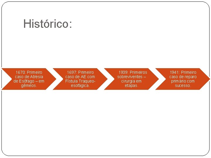 Histórico: 1670: Primeiro caso de Atresia de Esôfago – em gêmeos. 1697: Primeiro caso