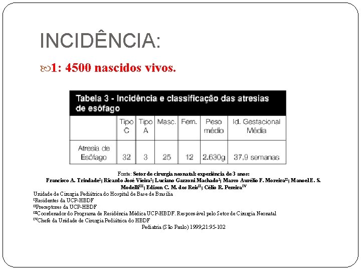 INCIDÊNCIA: 1: 4500 nascidos vivos. Fonte: Setor de cirurgia neonatal: experiência de 3 anos: