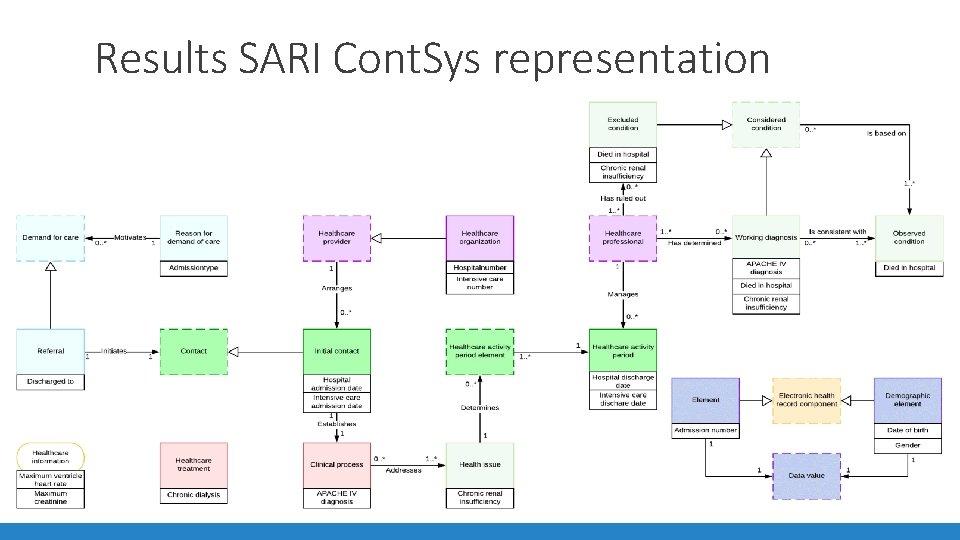 Results SARI Cont. Sys representation 