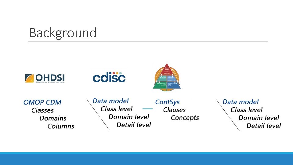 Background Standardised clinical data Person Gender_concept_id 