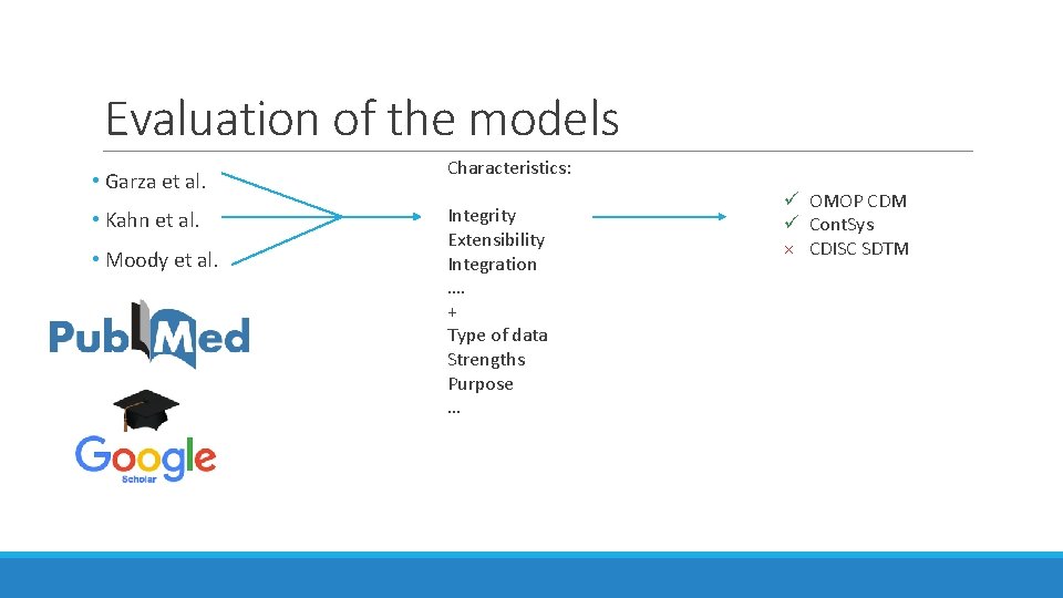 Evaluation of the models • Garza et al. • Kahn et al. • Moody