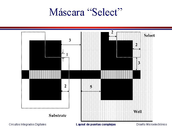 Máscara “Select” Circuitos Integrados Digitales Layout de puertas complejas Diseño Microelectrónico Máscara “Select” Circuitos Integrados Digitales Layout de puertas complejas Diseño Microelectrónico