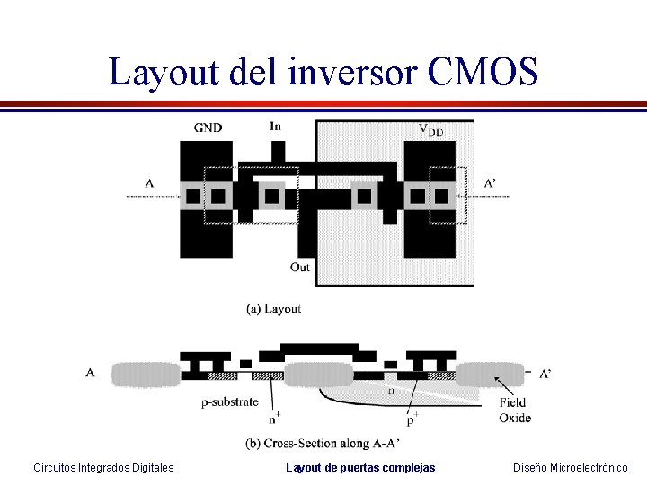 Layout del inversor CMOS Circuitos Integrados Digitales Layout de puertas complejas Diseño Microelectrónico Layout del inversor CMOS Circuitos Integrados Digitales Layout de puertas complejas Diseño Microelectrónico