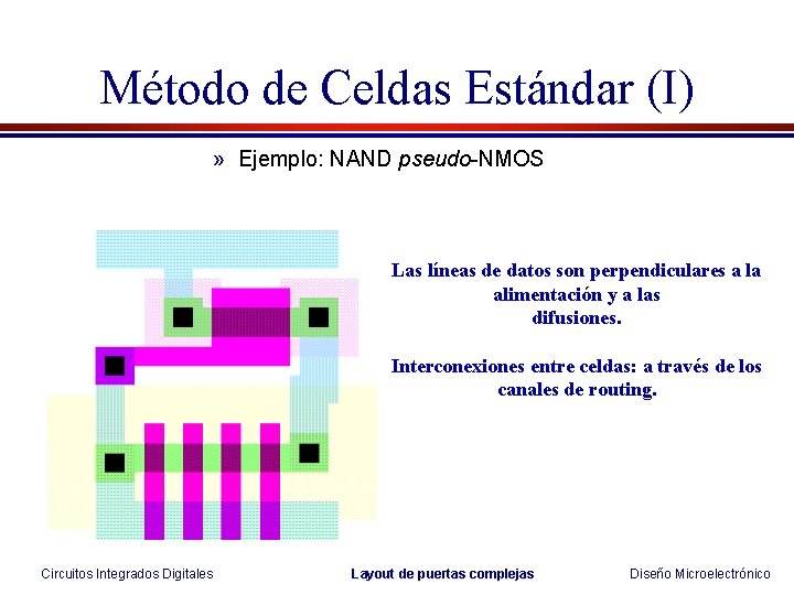 Método de Celdas Estándar (I) » Ejemplo: NAND pseudo-NMOS Las líneas de datos son Método de Celdas Estándar (I) » Ejemplo: NAND pseudo-NMOS Las líneas de datos son