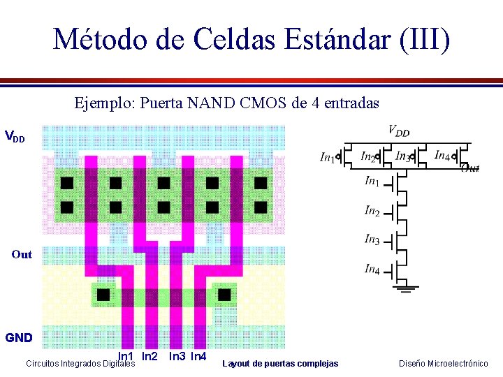 Método de Celdas Estándar (III) Ejemplo: Puerta NAND CMOS de 4 entradas VDD Out Método de Celdas Estándar (III) Ejemplo: Puerta NAND CMOS de 4 entradas VDD Out