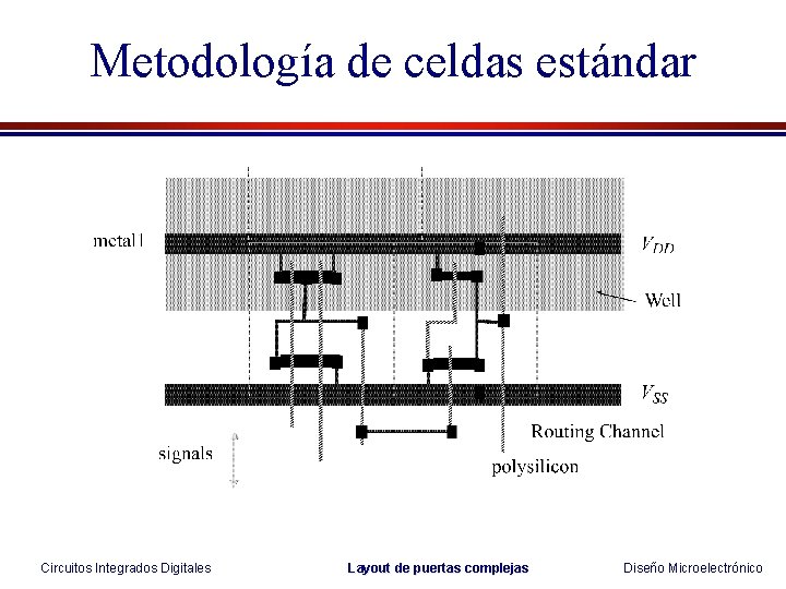 Metodología de celdas estándar Circuitos Integrados Digitales Layout de puertas complejas Diseño Microelectrónico Metodología de celdas estándar Circuitos Integrados Digitales Layout de puertas complejas Diseño Microelectrónico