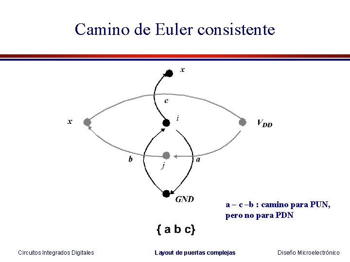 Camino de Euler consistente a – c –b : camino para PUN, pero no Camino de Euler consistente a – c –b : camino para PUN, pero no
