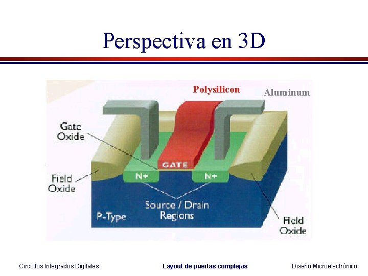 Perspectiva en 3 D Polysilicon Circuitos Integrados Digitales Layout de puertas complejas Aluminum Diseño Perspectiva en 3 D Polysilicon Circuitos Integrados Digitales Layout de puertas complejas Aluminum Diseño