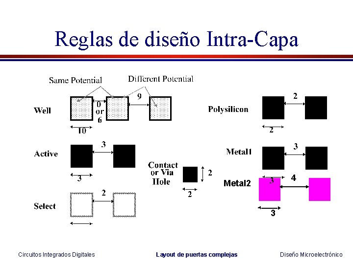 Reglas de diseño Intra-Capa 4 Metal 2 3 Circuitos Integrados Digitales Layout de puertas Reglas de diseño Intra-Capa 4 Metal 2 3 Circuitos Integrados Digitales Layout de puertas