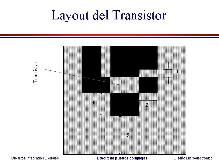 Layout del Transistor Circuitos Integrados Digitales Layout de puertas complejas Diseño Microelectrónico Layout del Transistor Circuitos Integrados Digitales Layout de puertas complejas Diseño Microelectrónico