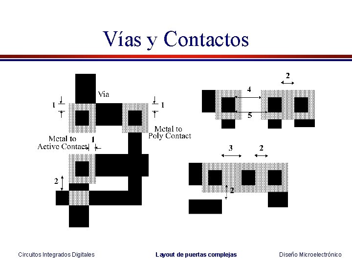 Vías y Contactos Circuitos Integrados Digitales Layout de puertas complejas Diseño Microelectrónico Vías y Contactos Circuitos Integrados Digitales Layout de puertas complejas Diseño Microelectrónico