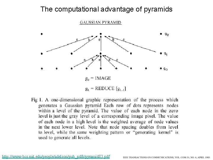 The computational advantage of pyramids http: //www-bcs. mit. edu/people/adelson/pub_pdfs/pyramid 83. pdf 