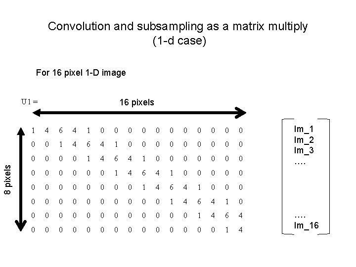 Convolution and subsampling as a matrix multiply (1 -d case) For 16 pixel 1