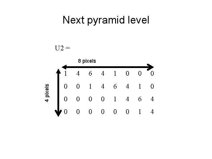 Next pyramid level U 2 = 4 pixels 8 pixels 1 4 6 4