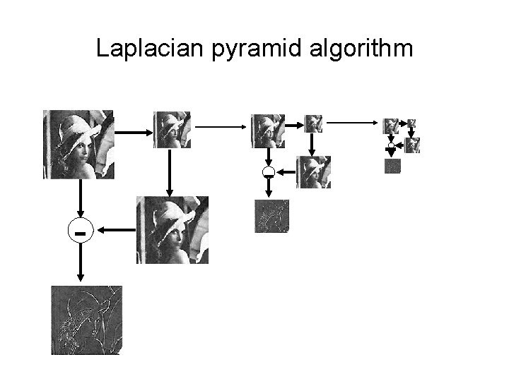 Laplacian pyramid algorithm - - - 