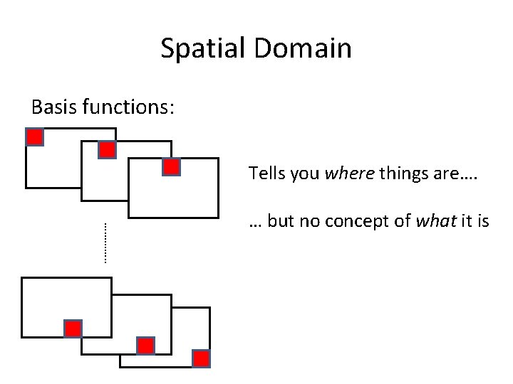 Spatial Domain Basis functions: Tells you where things are…. …………. . … but no