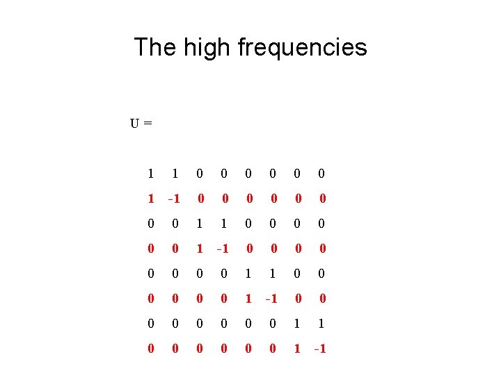 The high frequencies U= 1 1 0 0 0 1 -1 0 0 0