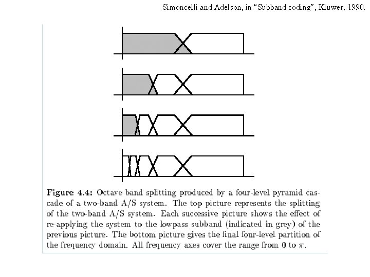 Simoncelli and Adelson, in “Subband coding”, Kluwer, 1990. 