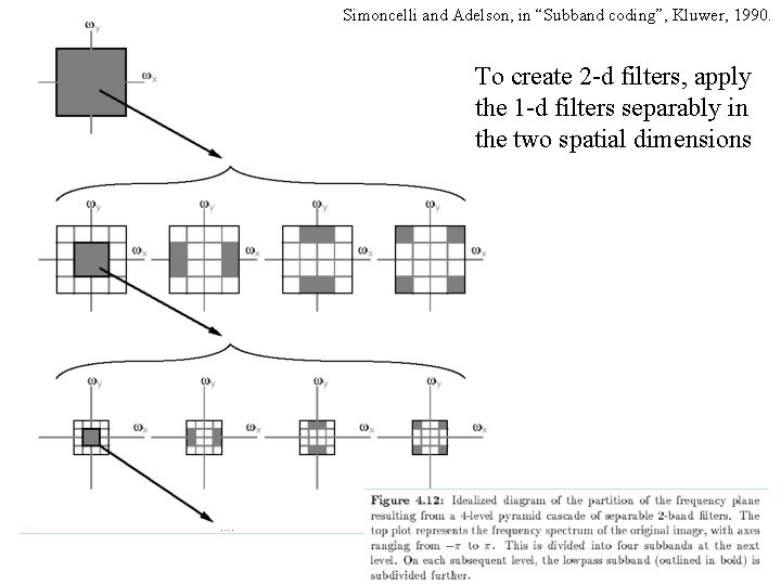 Simoncelli and Adelson, in “Subband coding”, Kluwer, 1990. To create 2 -d filters, apply