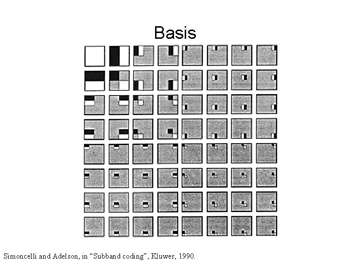 Basis Simoncelli and Adelson, in “Subband coding”, Kluwer, 1990. 
