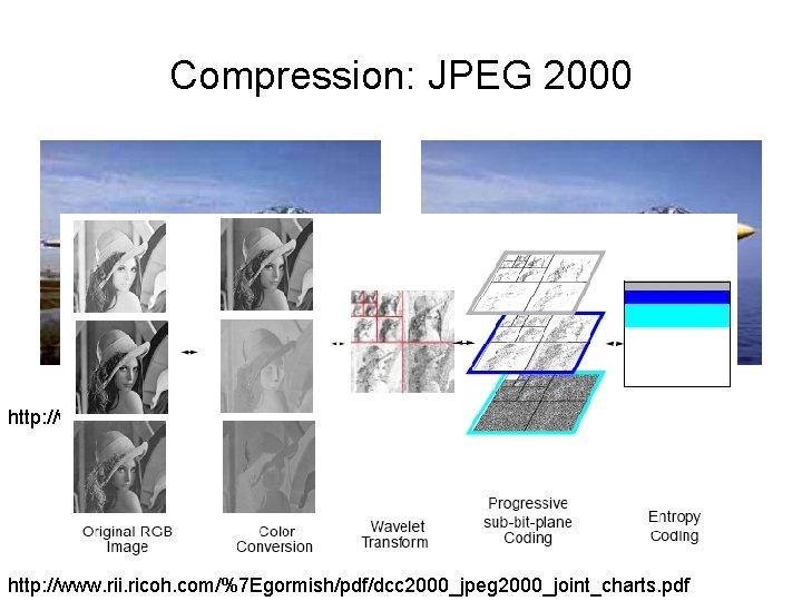 Compression: JPEG 2000 http: //www. gvsu. edu/math/wavelets/student_work/EF/comparison. html http: //www. rii. ricoh. com/%7 Egormish/pdf/dcc