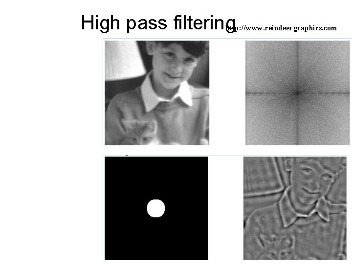 High pass filtering http: //www. reindeergraphics. com 