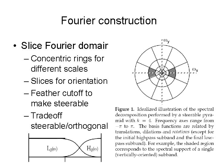 Fourier construction • Slice Fourier domain – Concentric rings for different scales – Slices