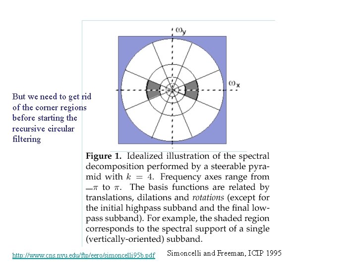 But we need to get rid of the corner regions before starting the recursive