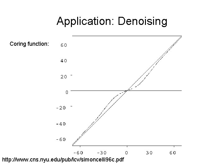 Application: Denoising Coring function: http: //www. cns. nyu. edu/pub/lcv/simoncelli 96 c. pdf 