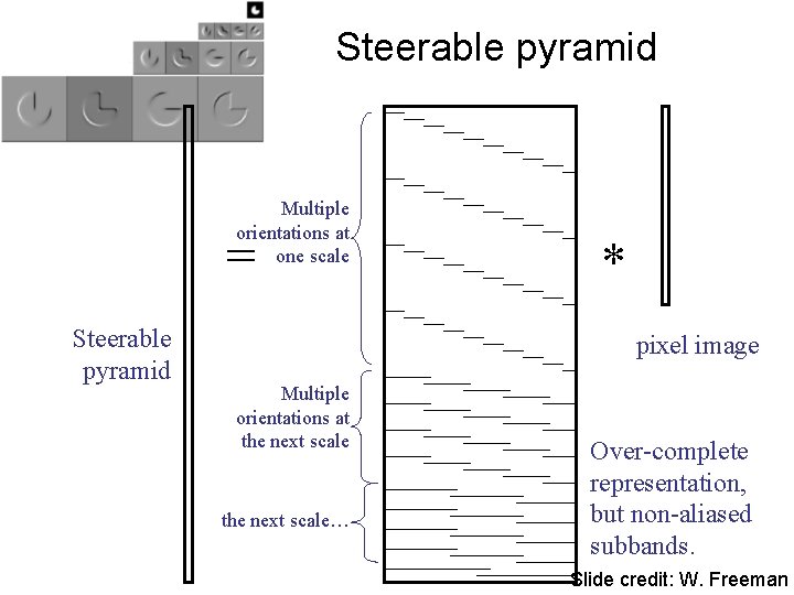 Steerable pyramid Multiple orientations at one scale = Steerable pyramid * pixel image Multiple