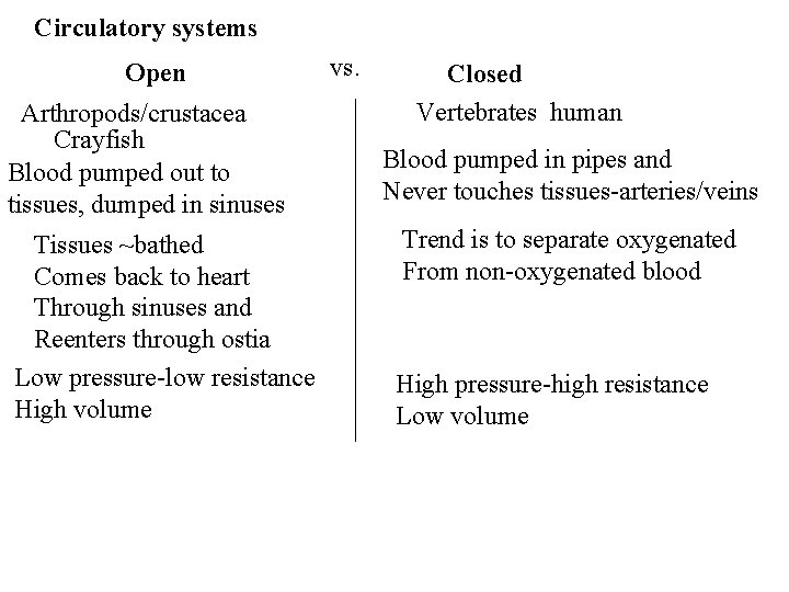 Circulatory systems Open Arthropods/crustacea Crayfish Blood pumped out to tissues, dumped in sinuses Tissues