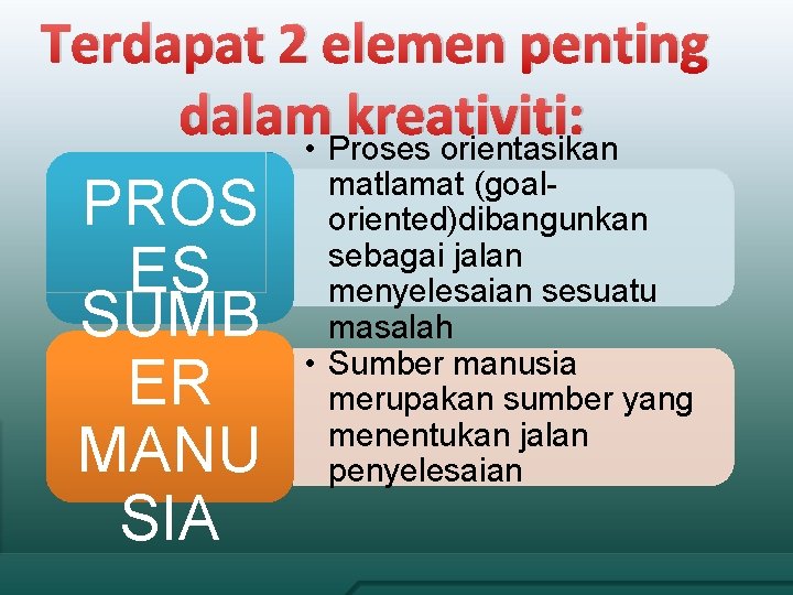 Terdapat 2 elemen penting dalam kreativiti: • Proses orientasikan PROS ES SUMB ER MANU