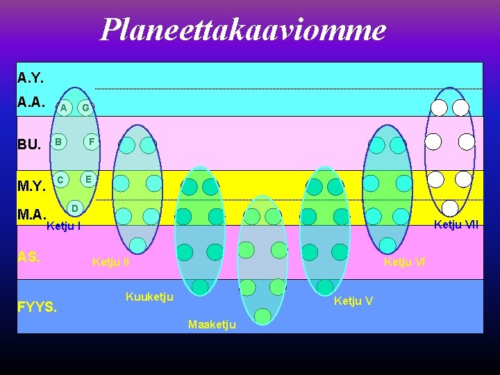 Planeettakaaviomme A. Y. A. A. A G BU. B F M. Y. C E