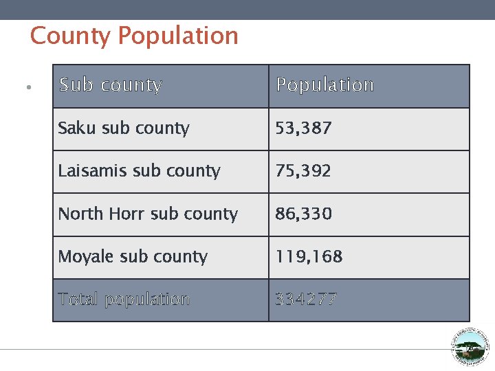 County Population • Sub county Population Saku sub county 53, 387 Laisamis sub county