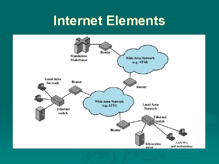 Internet Elements 