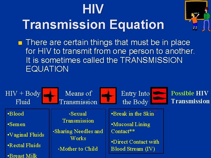 HIV Transmission Equation n There are certain things that must be in place for