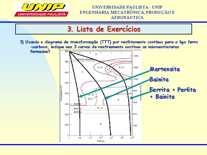 UNIVERSIDADE PAULISTA - UNIP ENGENHARIA MECATRÔNICA, PRODUÇÃO E AERONÁUTICA 3. Lista de Exercícios 3)