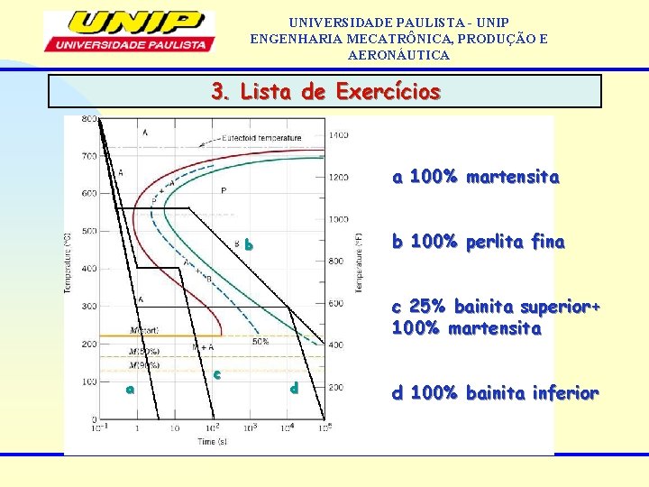 UNIVERSIDADE PAULISTA - UNIP ENGENHARIA MECATRÔNICA, PRODUÇÃO E AERONÁUTICA 3. Lista de Exercícios a