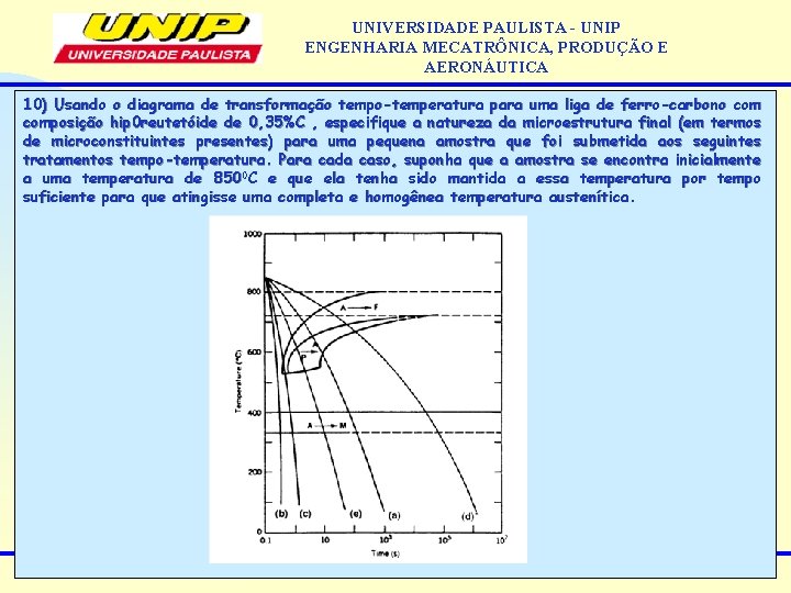 UNIVERSIDADE PAULISTA - UNIP ENGENHARIA MECATRÔNICA, PRODUÇÃO E AERONÁUTICA Extra - Lista de Exercícios